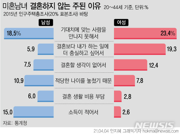 젊은사람들 이미지