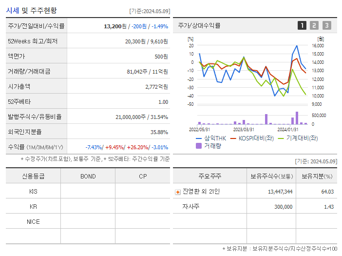 삼익THK_기업개요