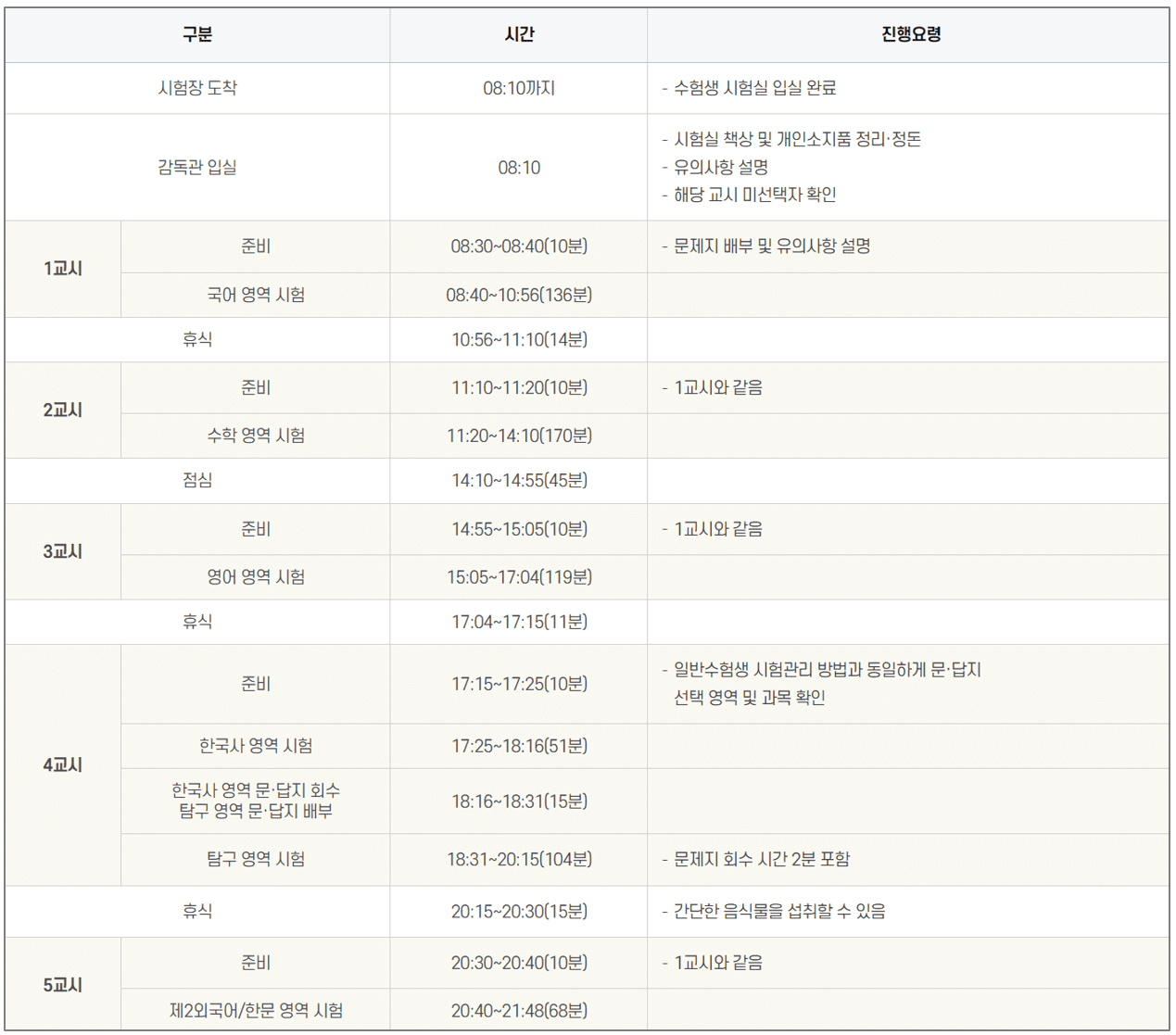 수능 디데이 - 중증 시각장애 수험생 시간표