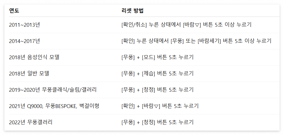 3. 스마트 리셋으로 간단하게 오류 초기화하기