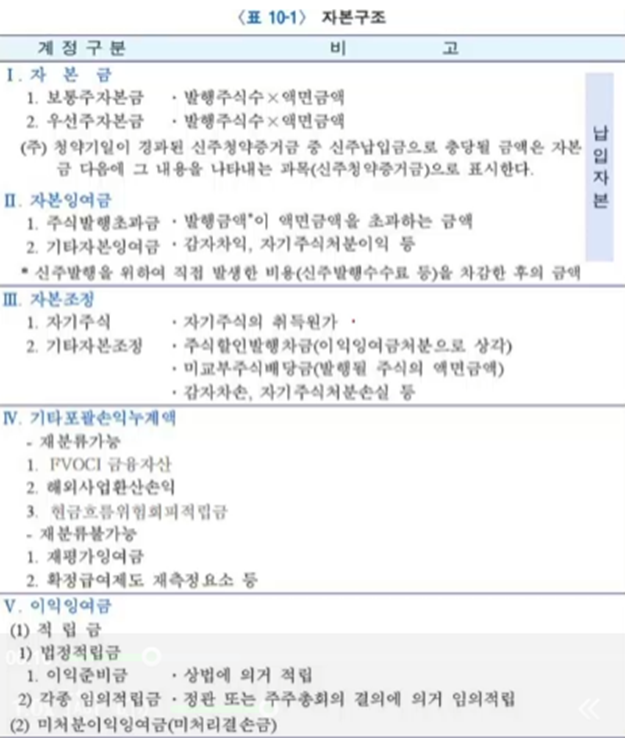  자본회계