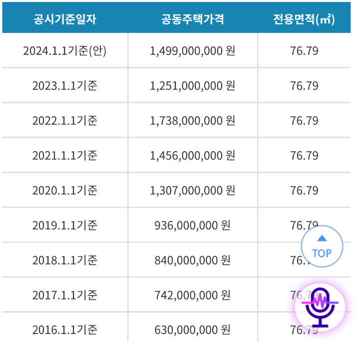 은마아파트-공시가격