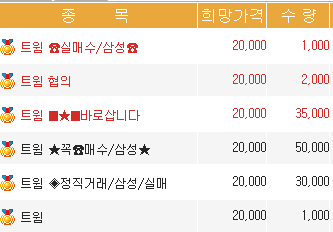 트윔 장외 매수가