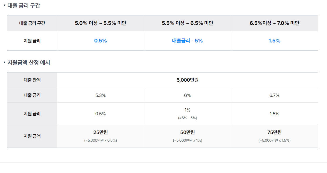 중소금융권 이자환급 신청