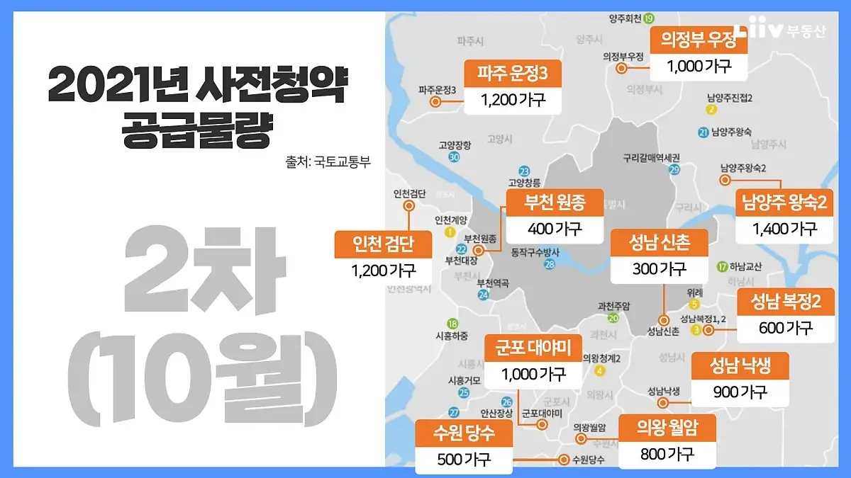  3기신도시 청약 방법... 2021년 사전청약 일정(7월~12월)
