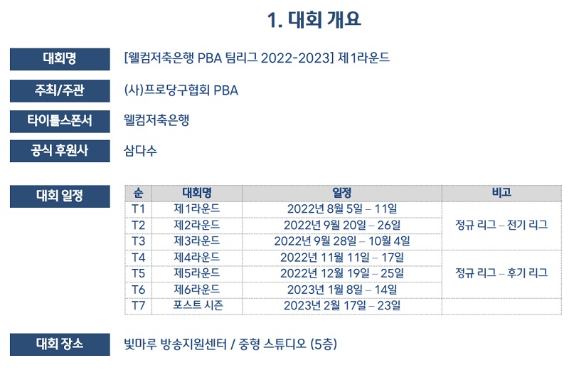 웰컴저축은행 PBA 팀리그 2022-2023 프로당구 대회일정 우승상금 - 1라운드 경기시간