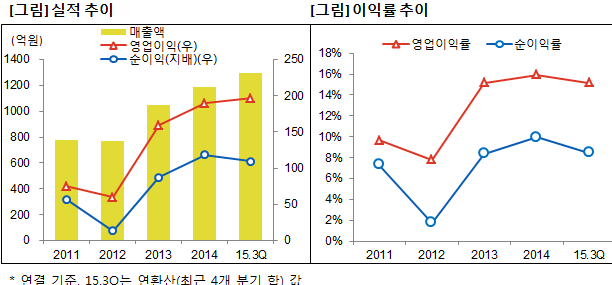  삼천당제약 주가전망, 유니크 주가전망