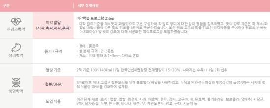  이유식/시판이유식/이유식배달/이유식브랜드 - 1 [얌이밀/베이비본죽/파스퇴르/풀무원/맘마밀]