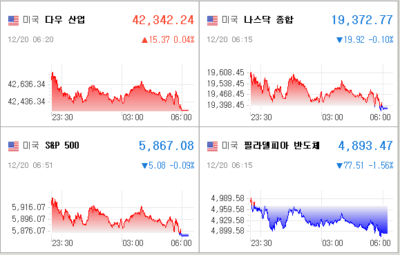 미국증시