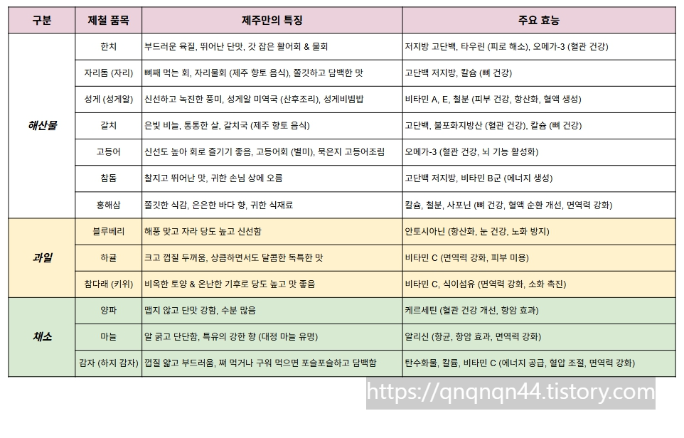 제주도 6월 제철음식 리스트