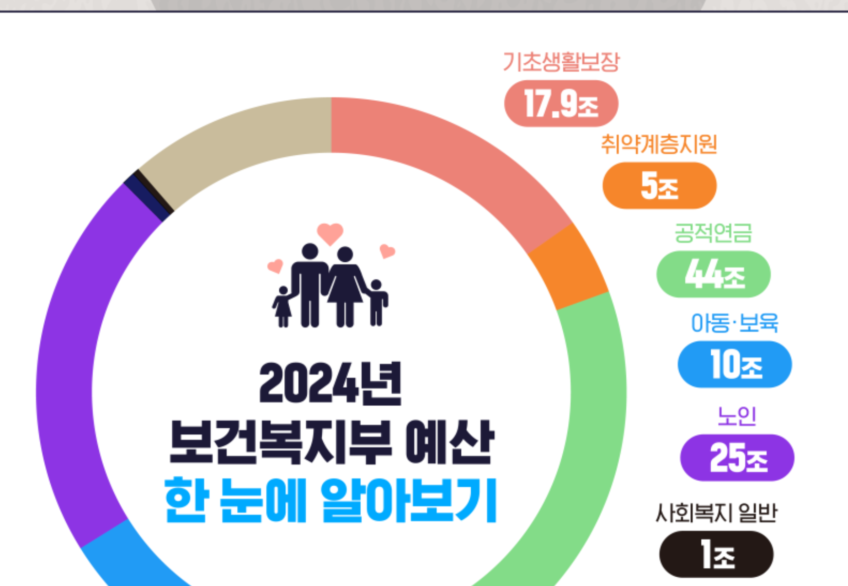 예산 한눈에 보는 표