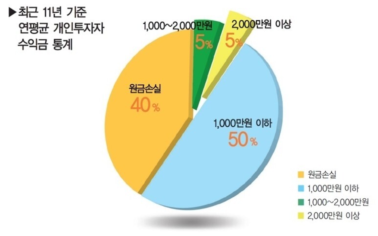  [자산배분 이야기-2] 인플레이션 헤징을 위한 자산배분 투자