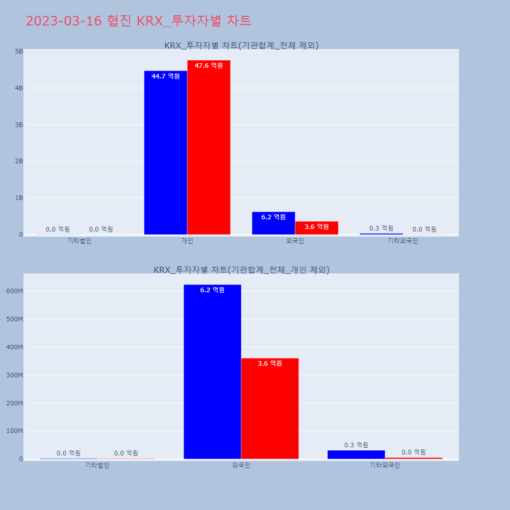 협진_KRX_투자자별_차트