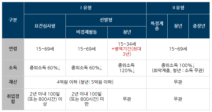 국민취업지원제도