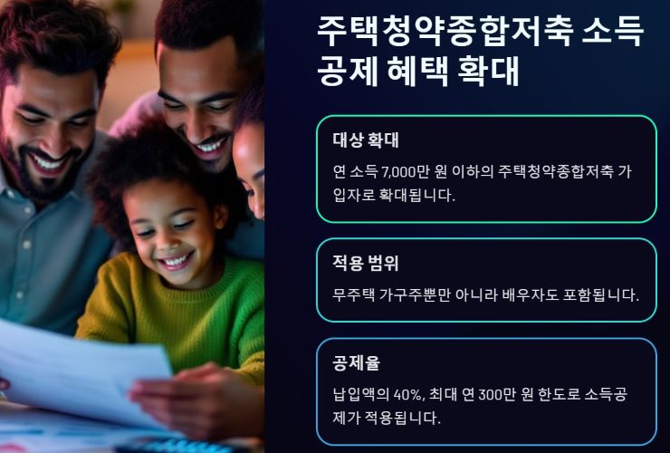 주택청약종합저축 소득공제 혜택 확대