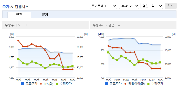 바텍_컨센서스