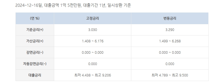 기업은행 마이너스통장 자격 금리 필요서류 개설방법