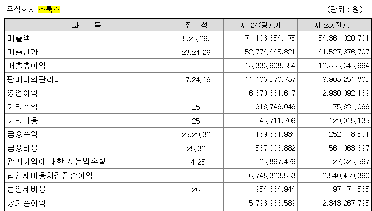  소룩스 공모주 공모 일정 및 종목 분석 (2020.10.29~30) 미래에셋대우, 신규상장, 기업 공개, IPO , 청약 공모 스캐쥴 전망