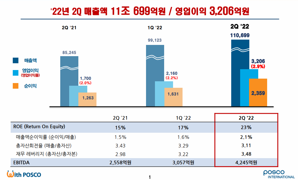  포스코인터내셔널