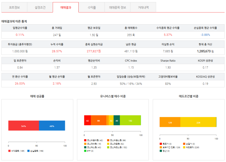 💥 일목균형표 구름대 젠포트 돌파전략 - 더 나아가 💥 일목균형표 구름대 젠포트 돌파전략 - 더 나아가