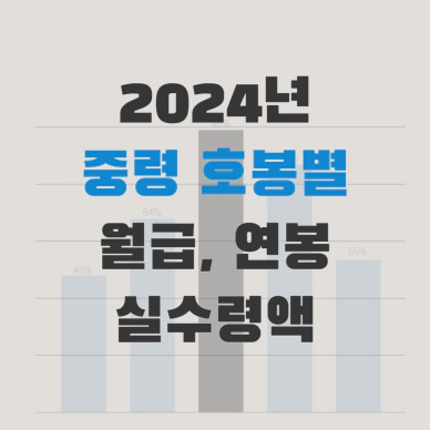 2024년_중령_호봉별_월급_연봉_실수령액