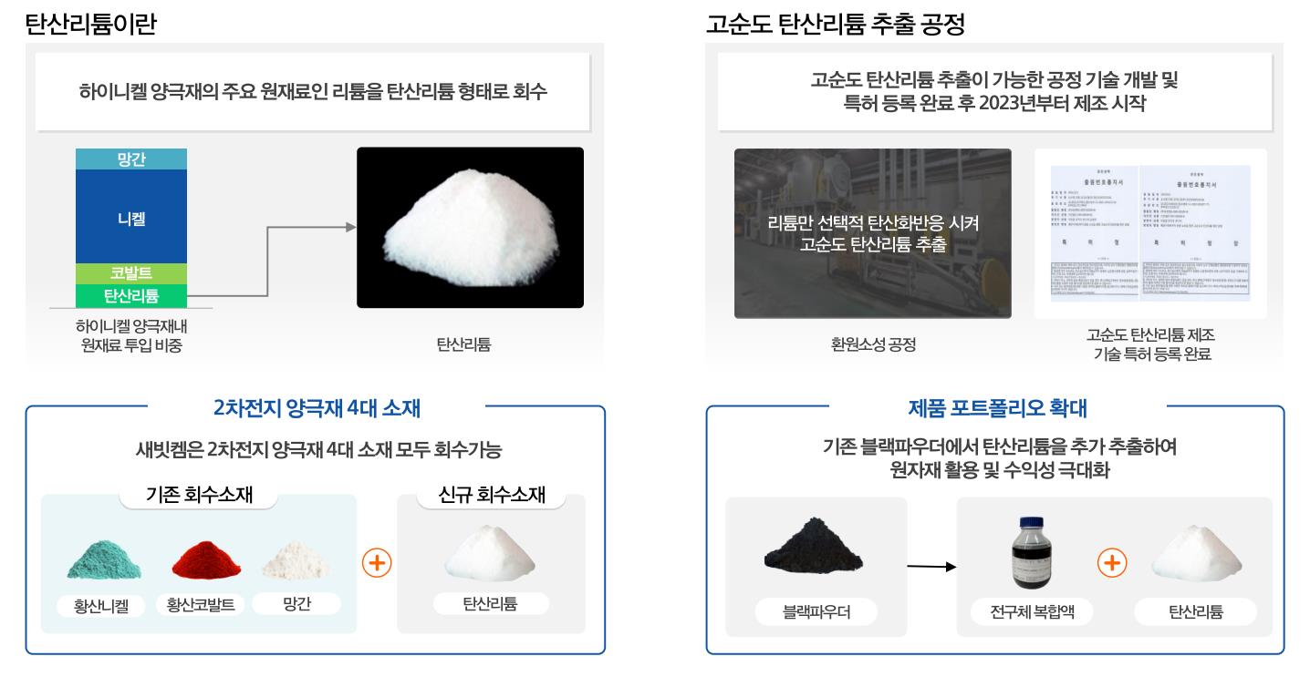 고순도 탄산리튬 추출 공정 개발