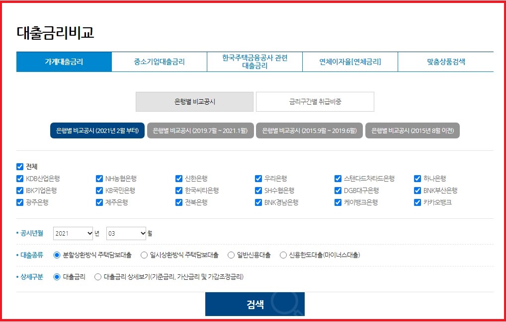  주택담보대출 쇼핑하기 (김현우 행복자산관리연구소 소장의 조언)