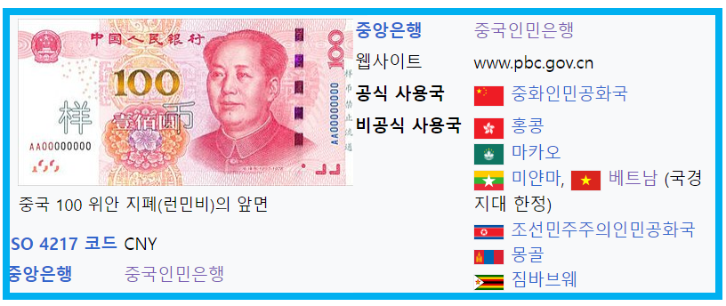 중국 위안화 화폐 코드와 사용국가