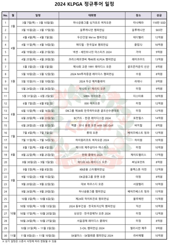  2024여자프로골프 경기일정