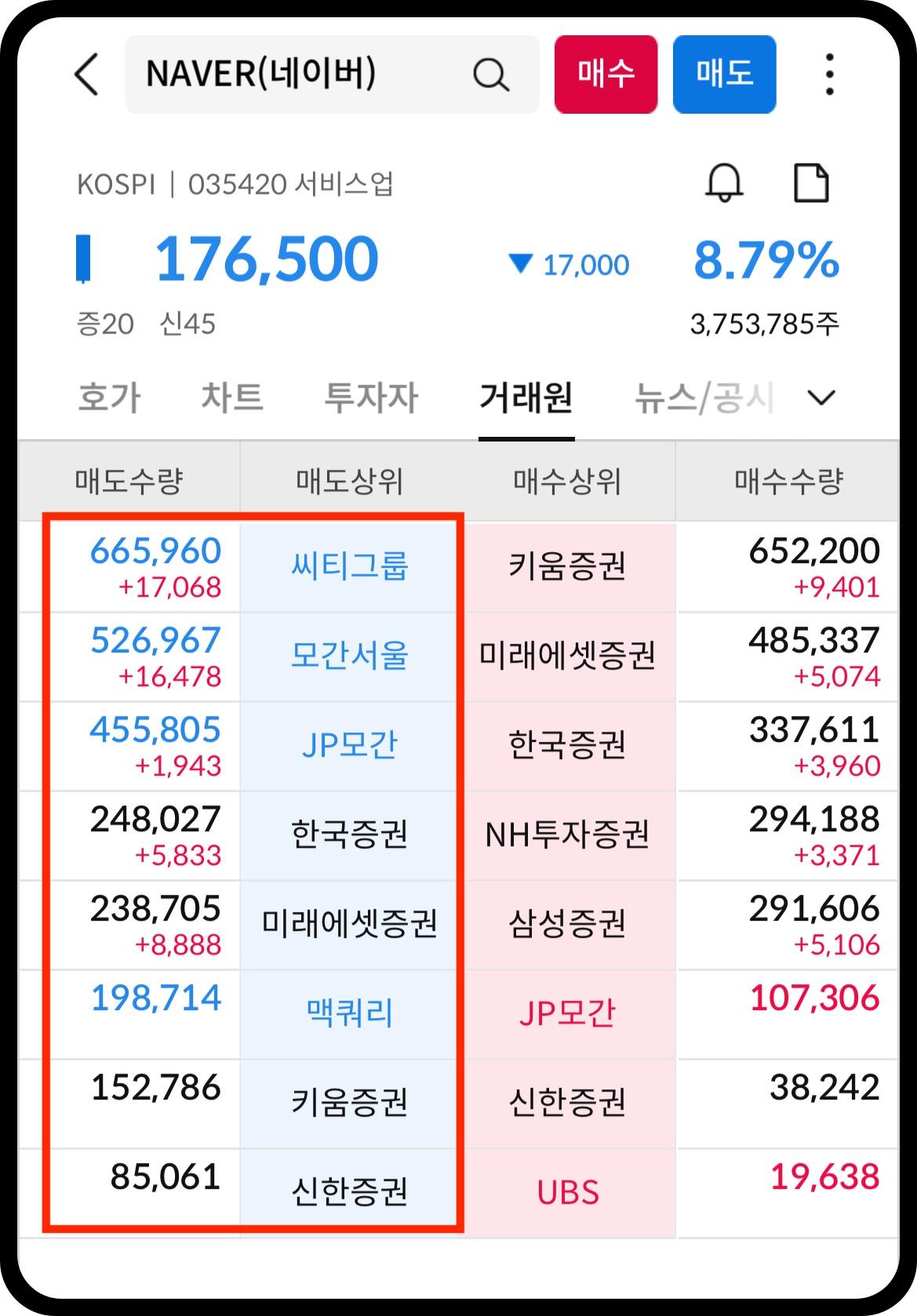 매도 쏟아낸 외국인