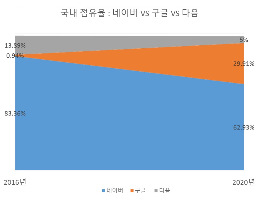 소상공인 마케팅 GDN