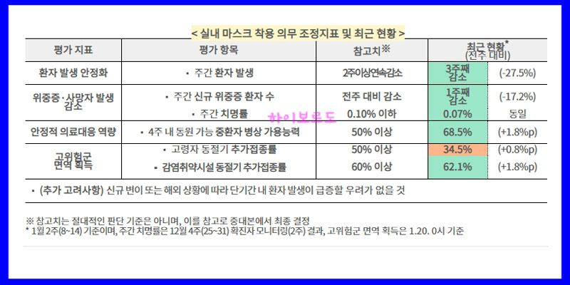 실내마스크