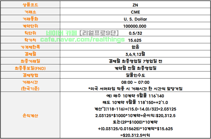 [미국채10년] 10년 만기 미국 국채 선물