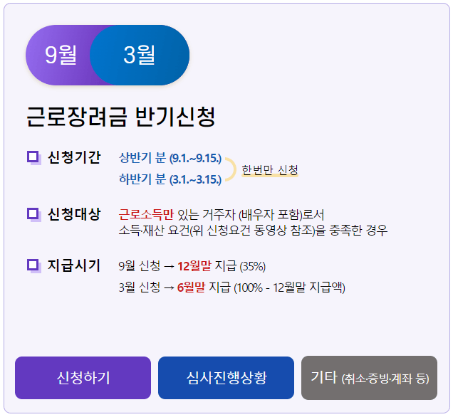 근로장려금 반기 신청하기