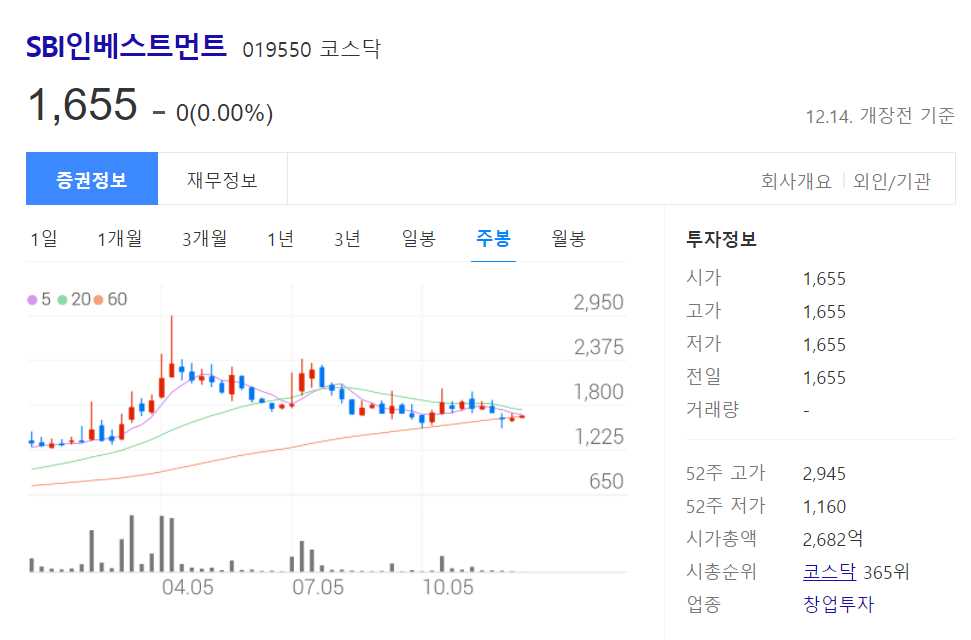 야놀자 관련주식 총정리