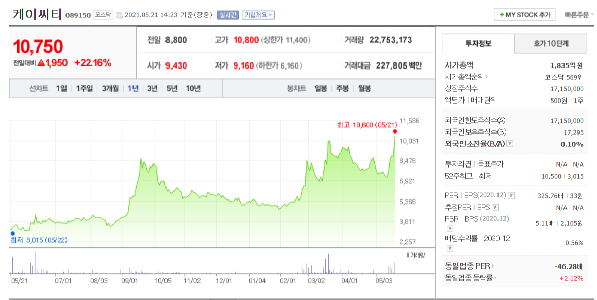 키오스크 관련주 케이씨티 1년 차트