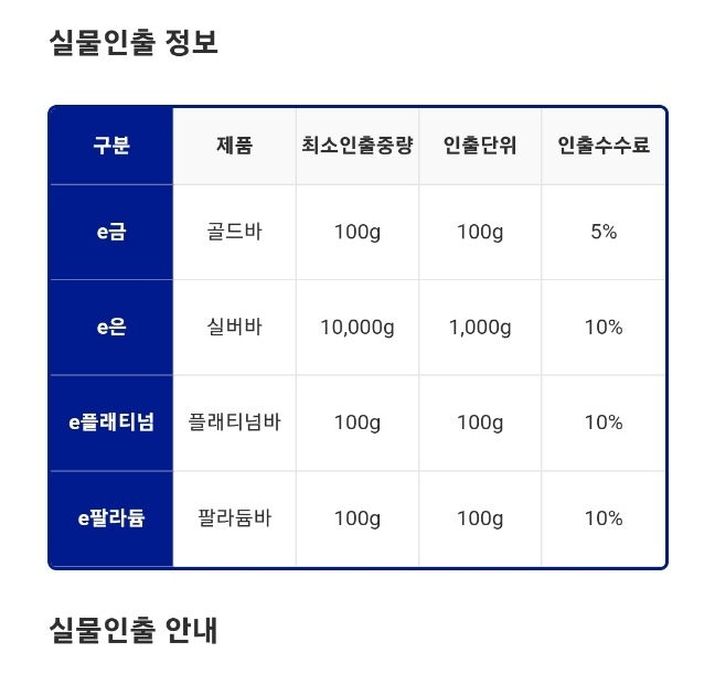 OK캐쉬백 금 투자