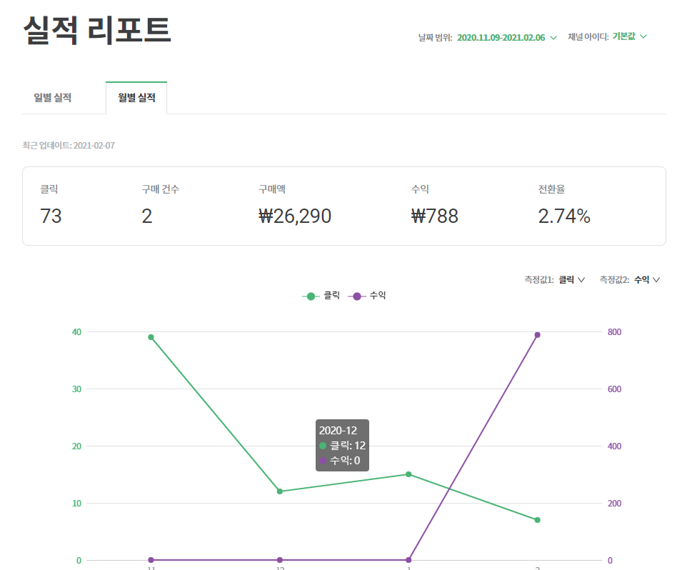  쿠팡 파트너스 / 첫 판매! 첫 수익금!