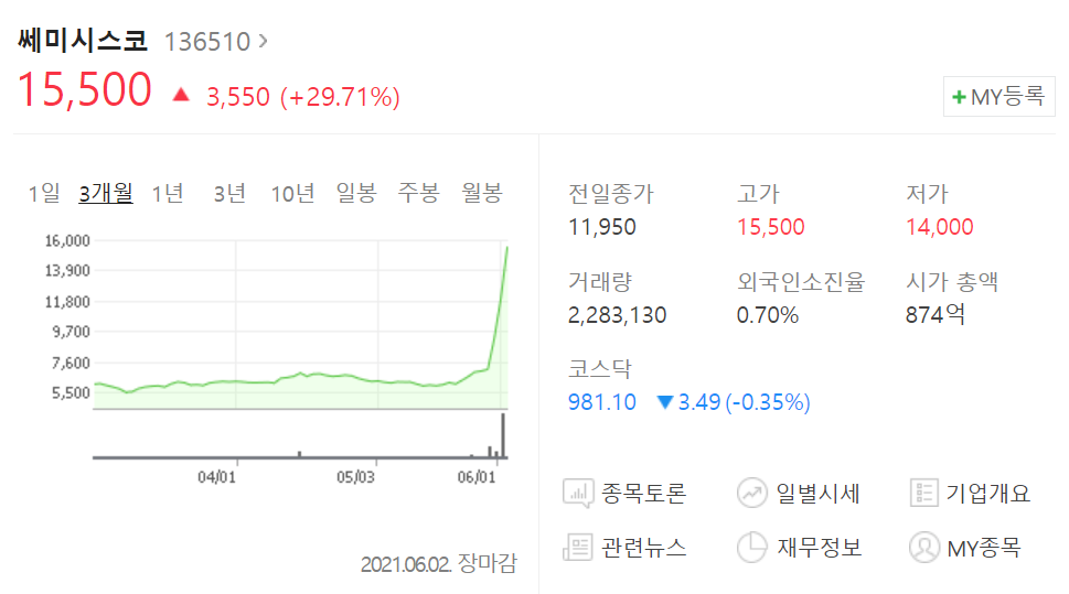  쎄미시스코 주가전망