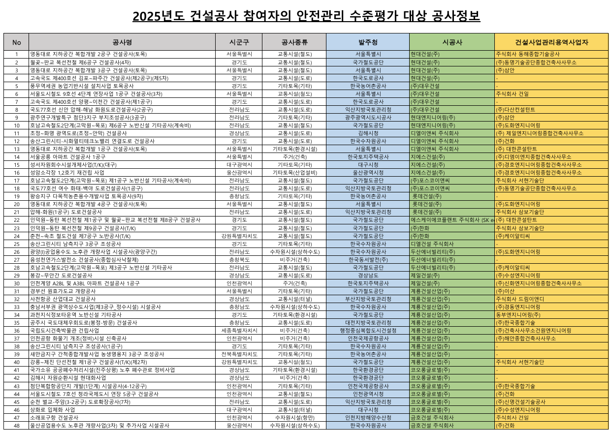 25년도 안전관리 수준평가 대상 공사정보