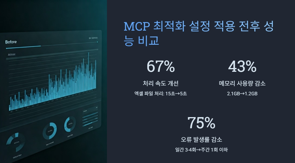 성능 개선 전후 비교