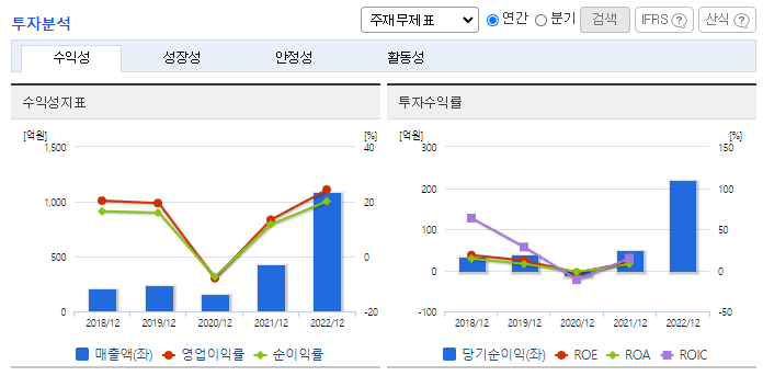 대보마그네틱_투자분석