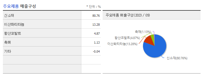 코스모화학_주요제품