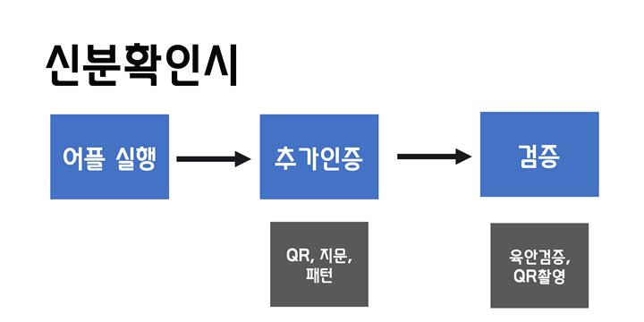 모바일운전면허증_신분확인예시