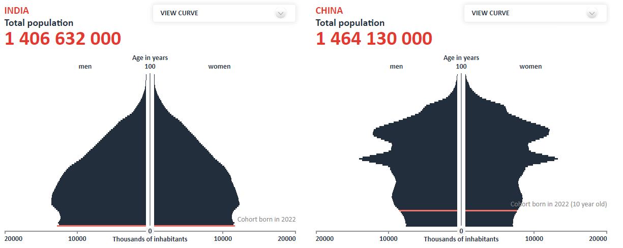 인도-중국-연령별-인구-비율-비교