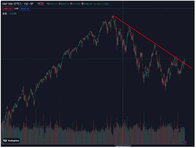 S&P