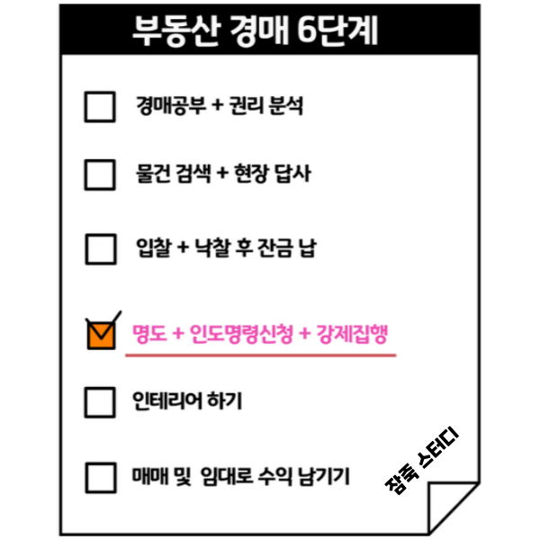  인도명령신청 복잡하지 않고 간단하게 이해하기