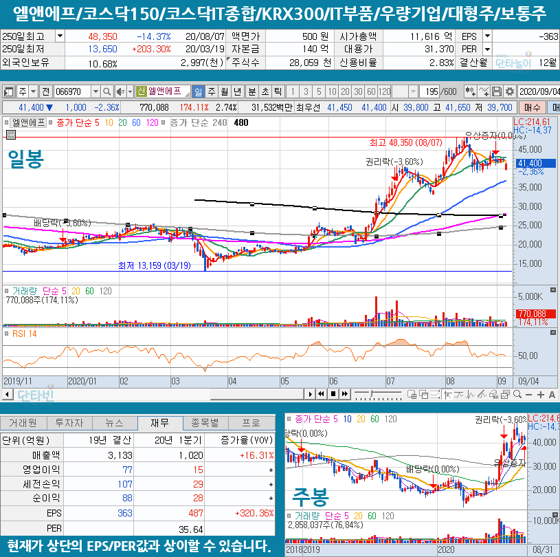 2차전지_관련주_엘앤에프