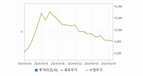 한빛레이저 주가 요약해보자 - 한빛레이저 주가 - 모든 영역 한빛레이저 주가 요약해보자 - 한빛레이저 주가 - 모든 영역