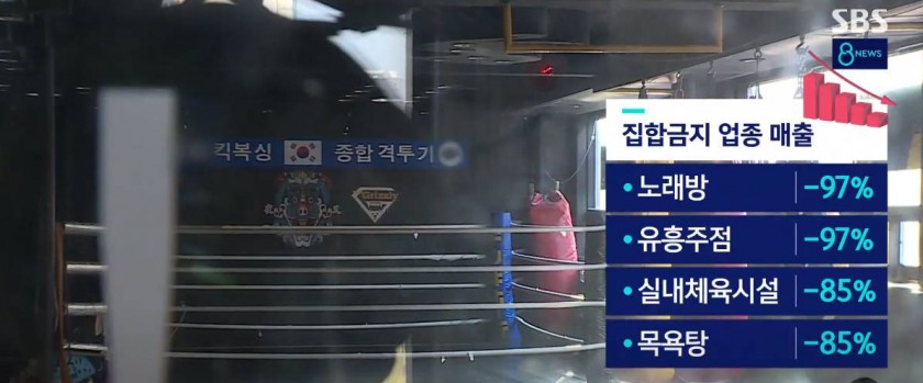  노래방 주점 코로나 영향 매출 감소 상황